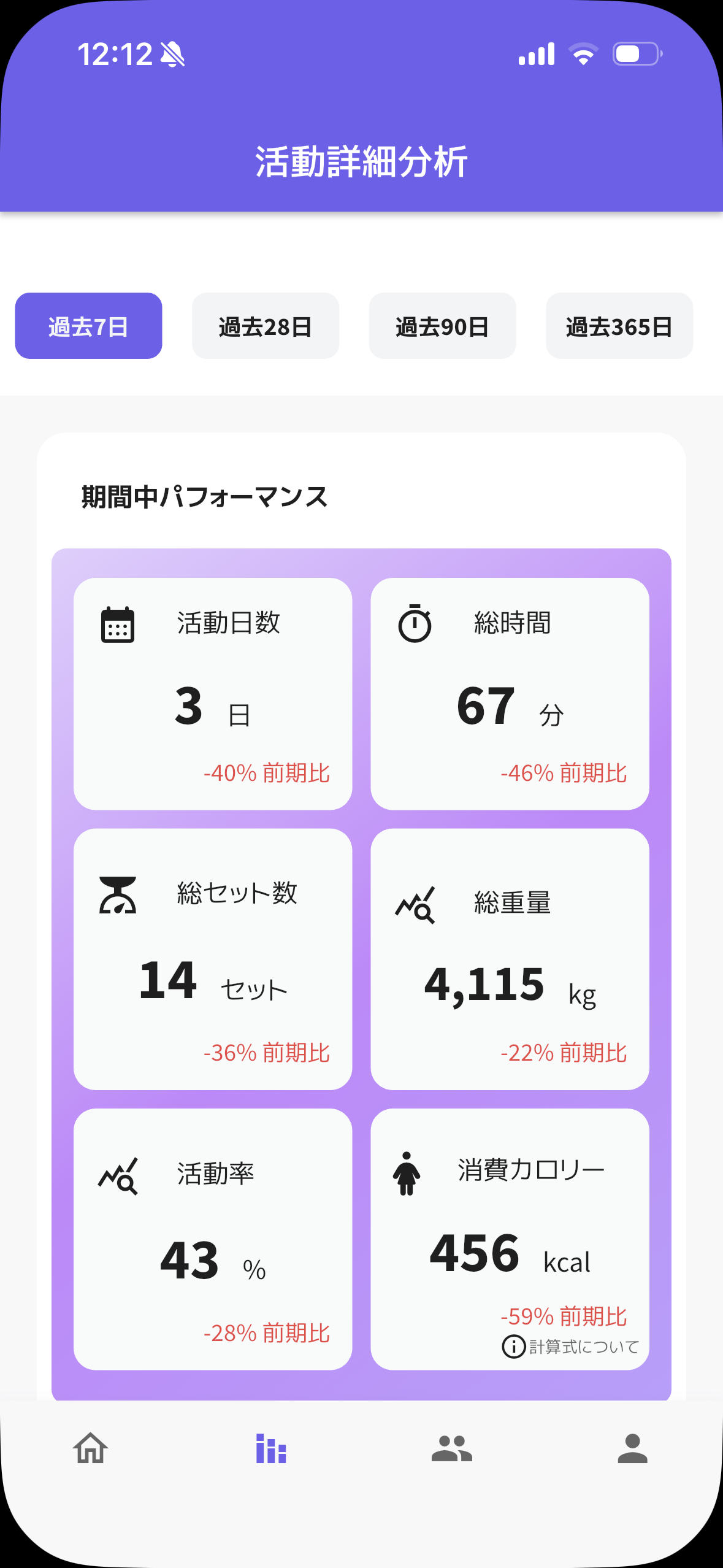サマリー/分析画面
