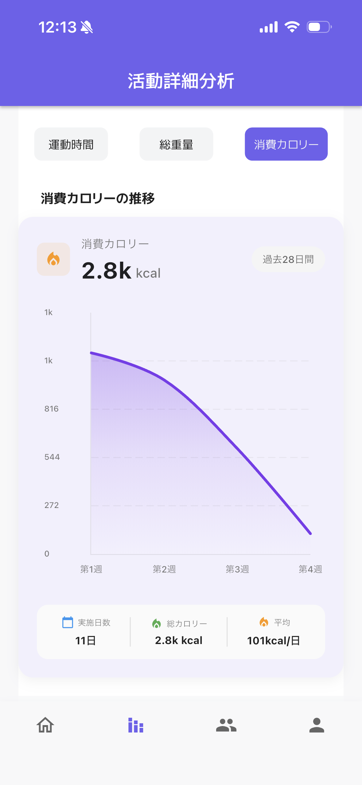 サマリー/分析画面